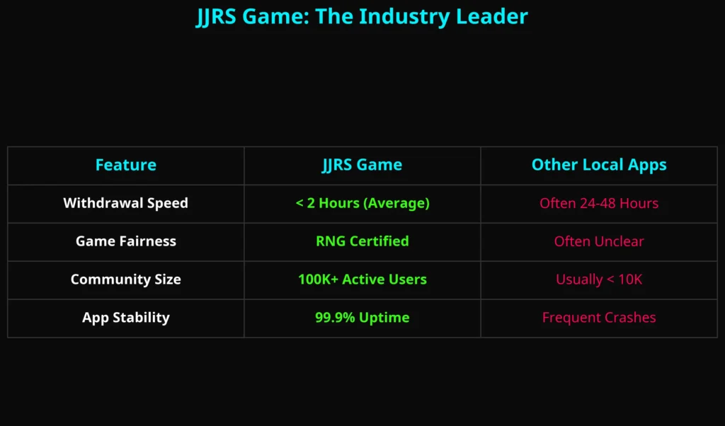 JJRS Game APK Free Download and Login - Comparison image