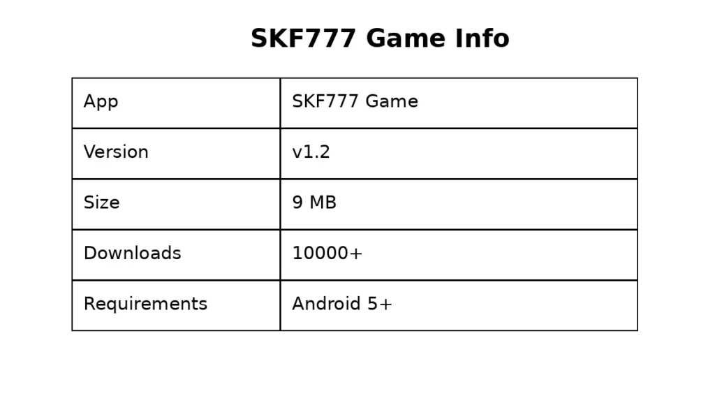 SKF777 Game APK Details